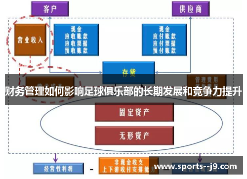财务管理如何影响足球俱乐部的长期发展和竞争力提升 财务管理如何影响足球俱乐部的长期发展和竞争力提升