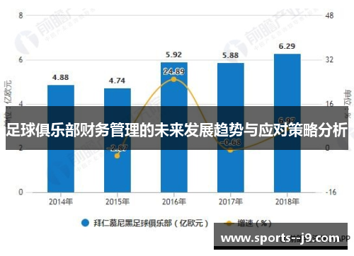 足球俱乐部财务管理的未来发展趋势与应对策略分析