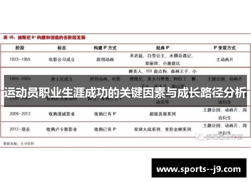 运动员职业生涯成功的关键因素与成长路径分析 运动员职业生涯成功的关键因素与成长路径分析