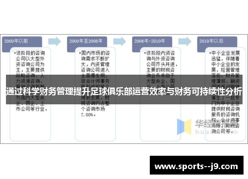 通过科学财务管理提升足球俱乐部运营效率与财务可持续性分析