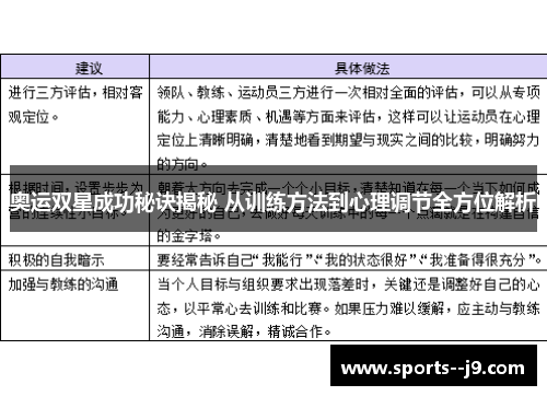 奥运双星成功秘诀揭秘 从训练方法到心理调节全方位解析 奥运双星成功秘诀揭秘 从训练方法到心理调节全方位解析