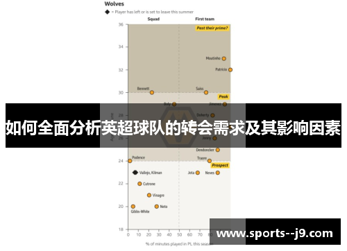 如何全面分析英超球队的转会需求及其影响因素