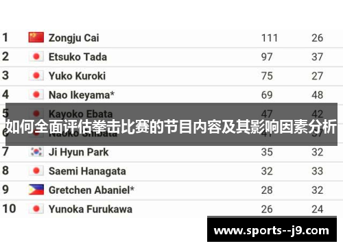 如何全面评估拳击比赛的节目内容及其影响因素分析 如何全面评估拳击比赛的节目内容及其影响因素分析