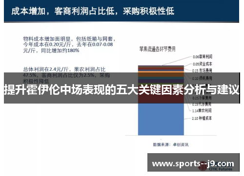 提升霍伊伦中场表现的五大关键因素分析与建议 提升霍伊伦中场表现的五大关键因素分析与建议