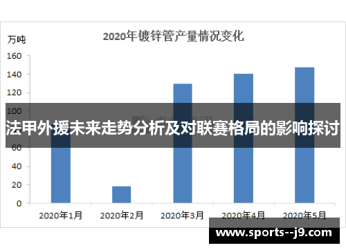 法甲外援未来走势分析及对联赛格局的影响探讨