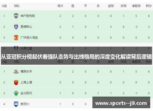 从亚冠积分榜起伏看强队走势与出线格局的深度变化解读背后逻辑