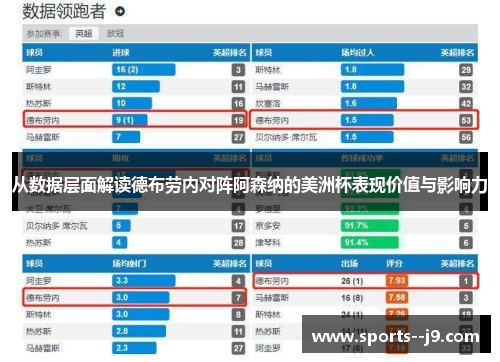 从数据层面解读德布劳内对阵阿森纳的美洲杯表现价值与影响力
