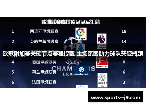 欧冠附加赛关键节点赛程提醒 主场氛围助力球队突破瓶颈