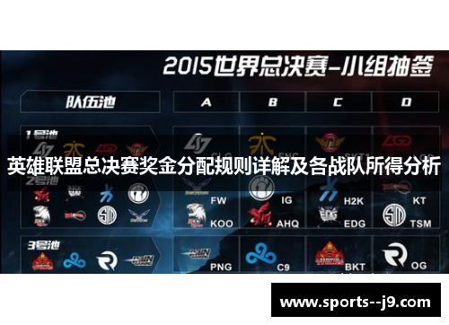英雄联盟总决赛奖金分配规则详解及各战队所得分析 英雄联盟总决赛奖金分配规则详解及各战队所得分析