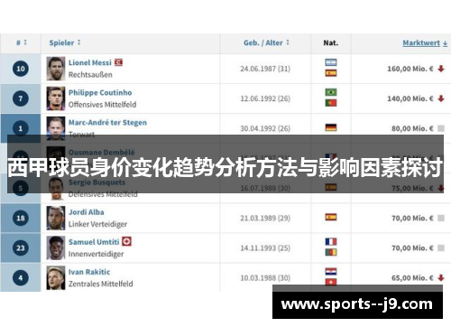 西甲球员身价变化趋势分析方法与影响因素探讨