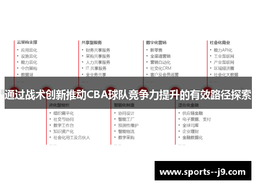 通过战术创新推动CBA球队竞争力提升的有效路径探索